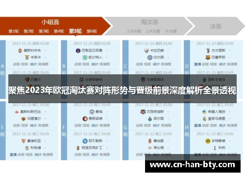 聚焦2023年欧冠淘汰赛对阵形势与晋级前景深度解析全景透视