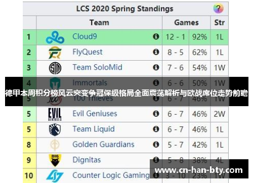 德甲本周积分榜风云突变争冠保级格局全面震荡解析与欧战席位走势前瞻