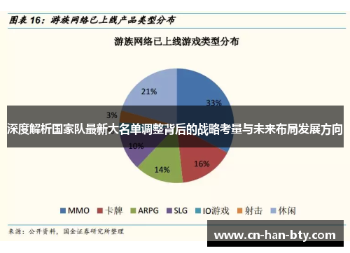 深度解析国家队最新大名单调整背后的战略考量与未来布局发展方向